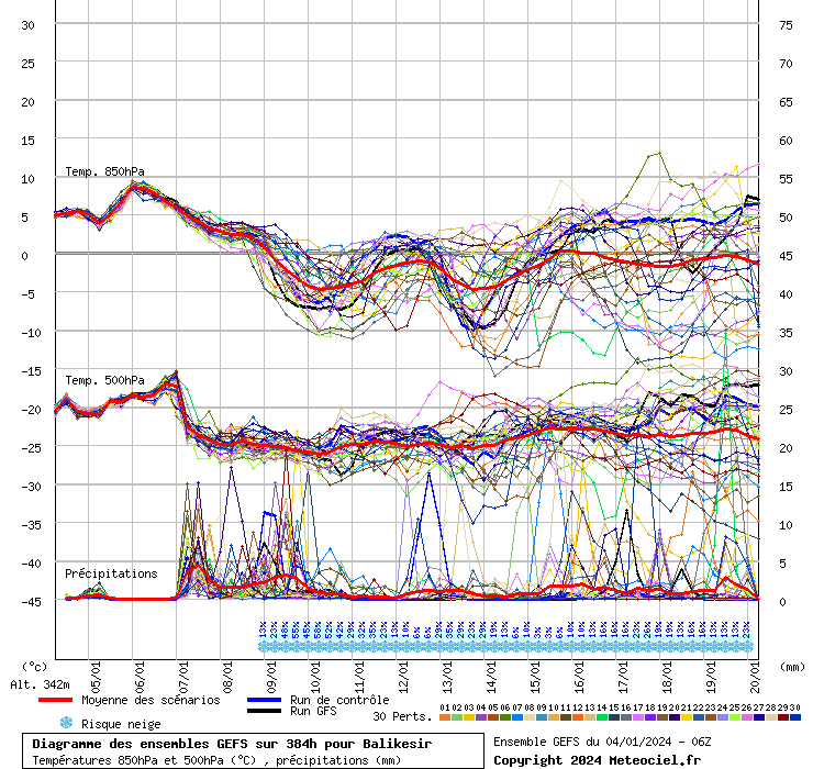 Diagramme GEFS