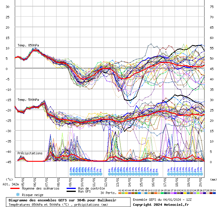 Diagramme GEFS