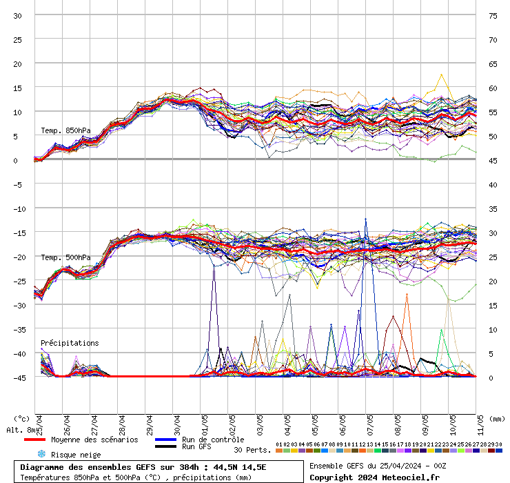 grafico diagramma gfs ensemble