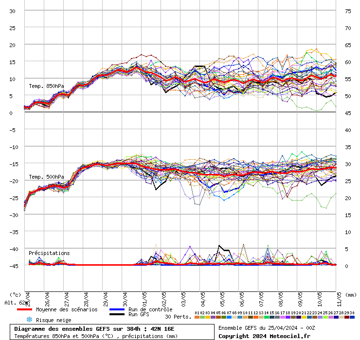 grafico diagramma gfs ensemble