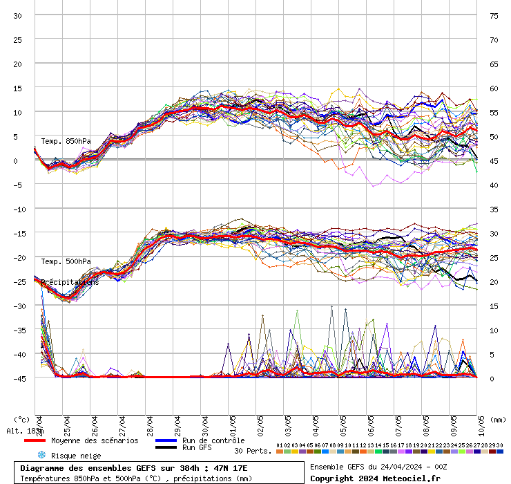 grafico diagramma gfs ensemble
