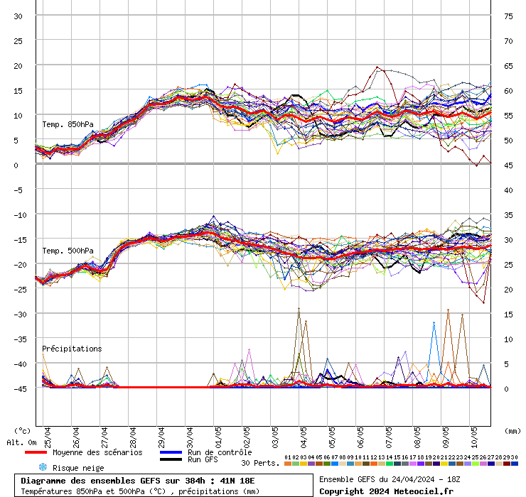 grafico diagramma gfs ensemble