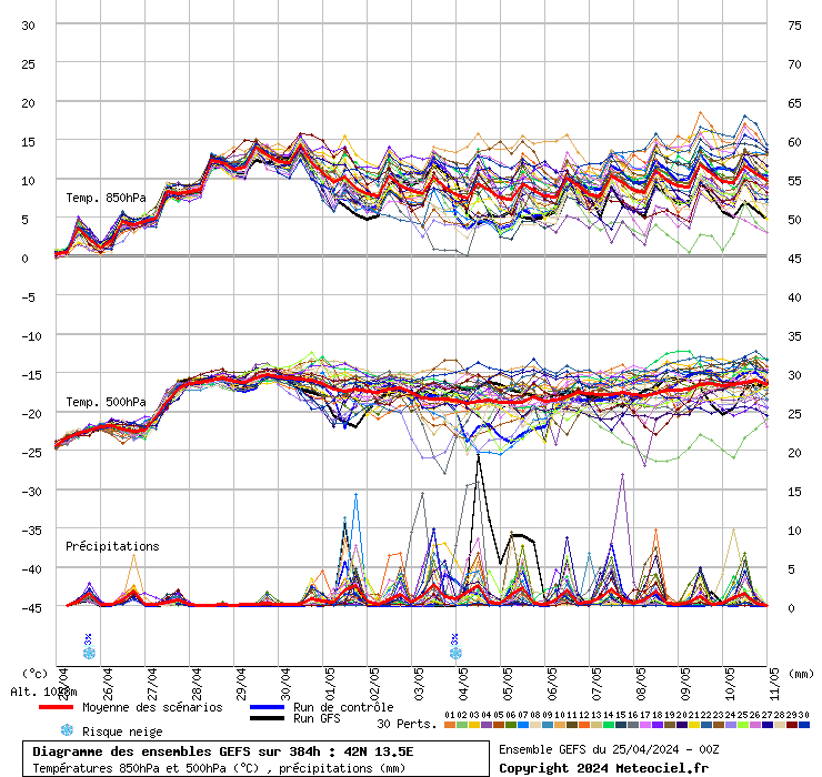 grafico diagramma gfs ensemble