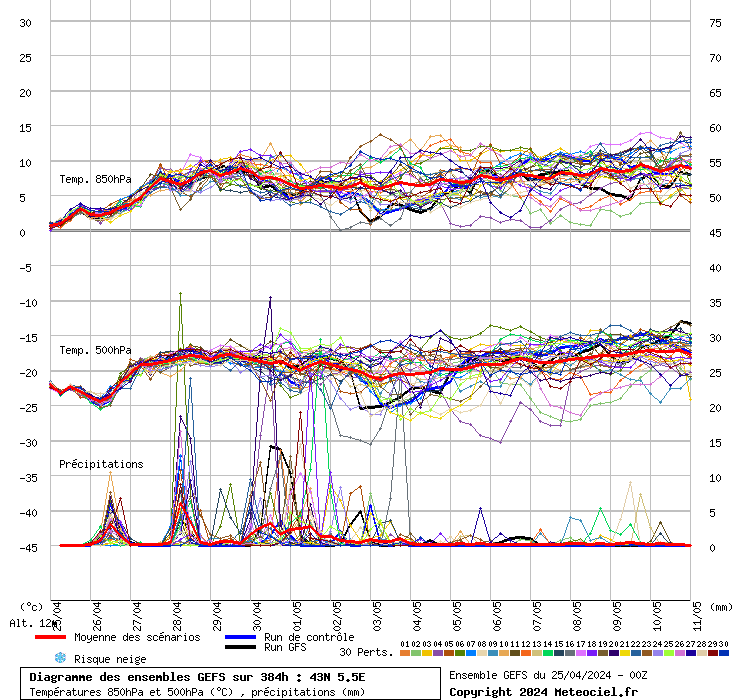 grafico diagramma gfs ensemble