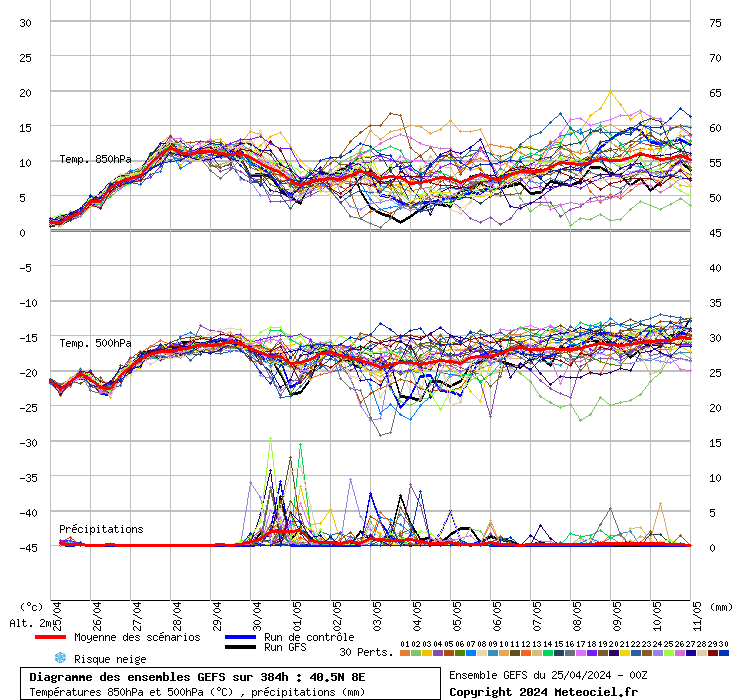 grafico diagramma gfs ensemble