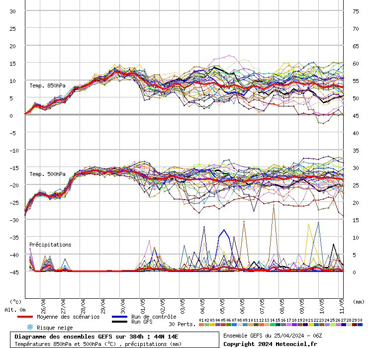 grafico diagramma gfs ensemble