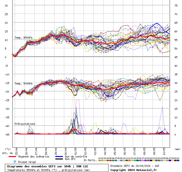 grafico diagramma gfs ensemble