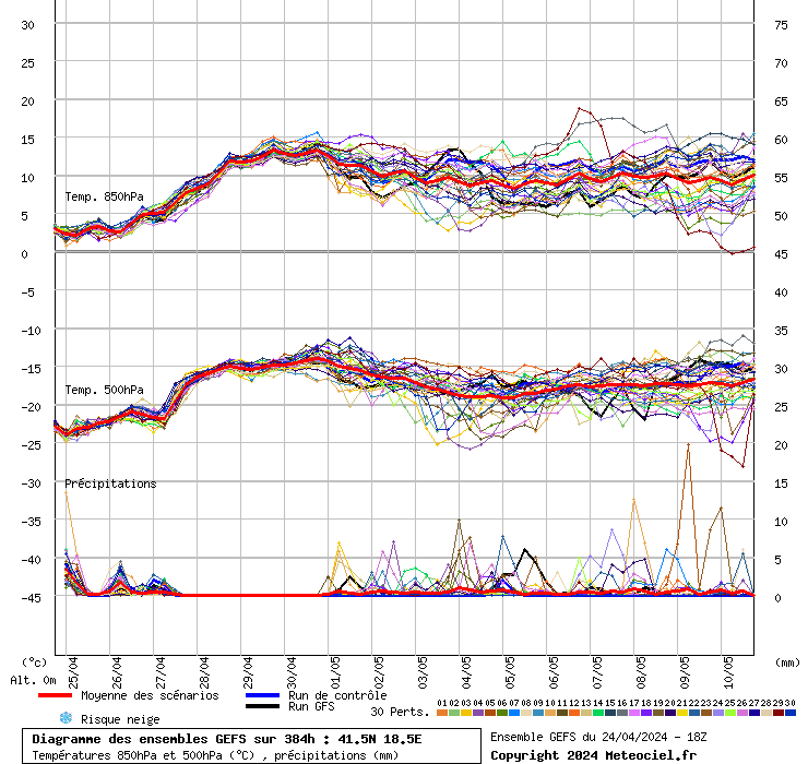 grafico diagramma gfs ensemble