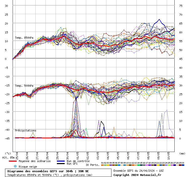 grafico diagramma gfs ensemble