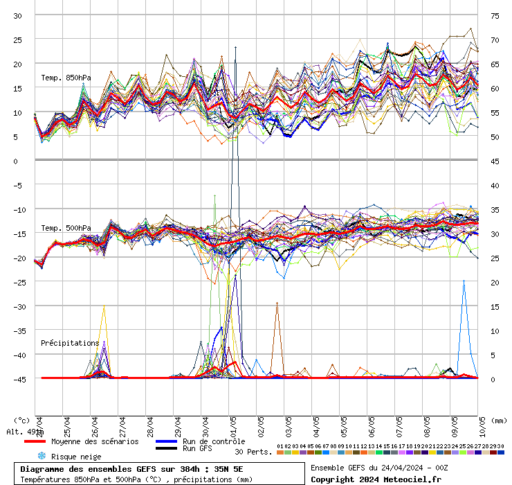 grafico diagramma gfs ensemble