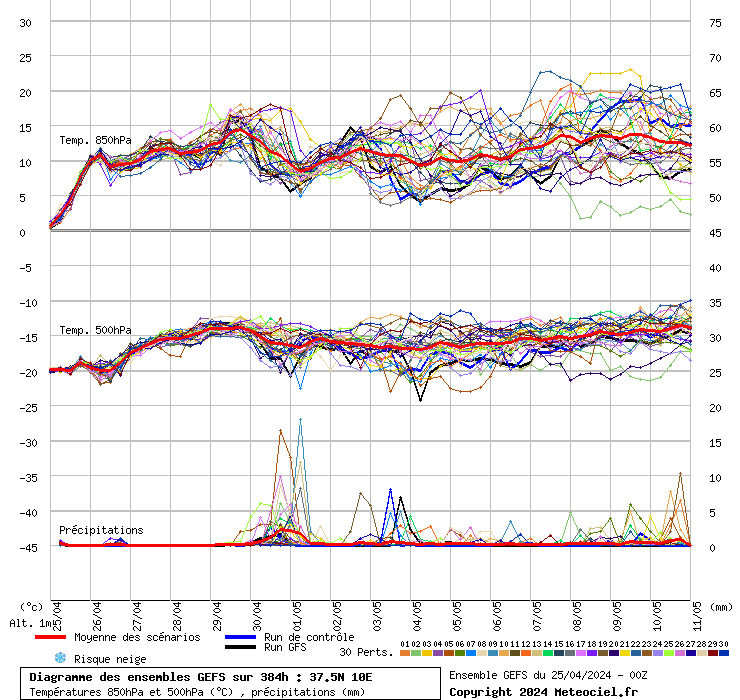grafico diagramma gfs ensemble