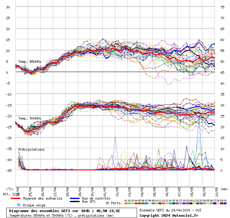 grafico diagramma gfs ensemble