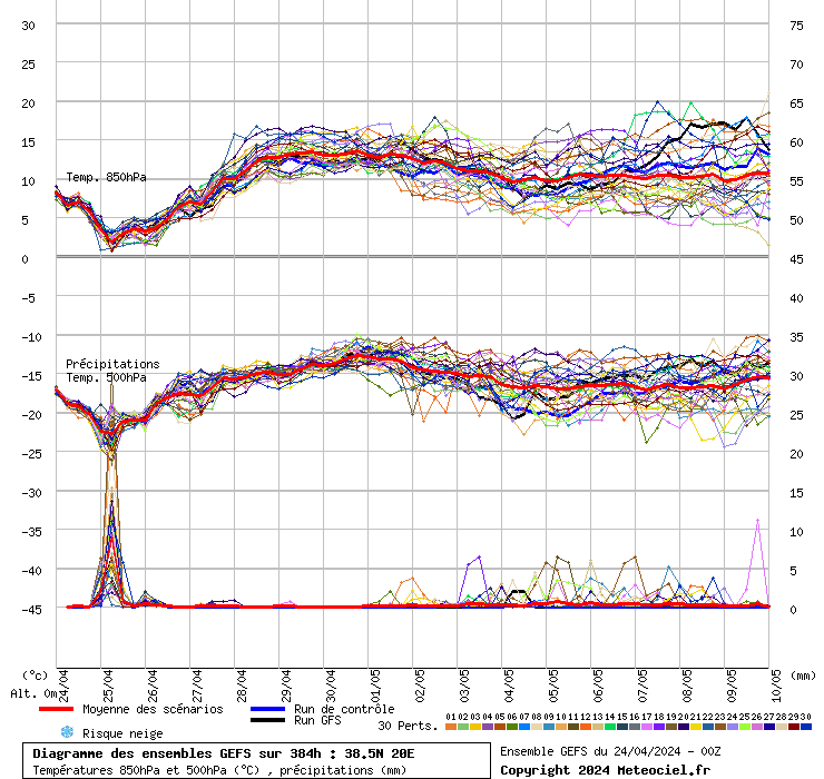 grafico diagramma gfs ensemble