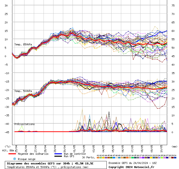 grafico diagramma gfs ensemble