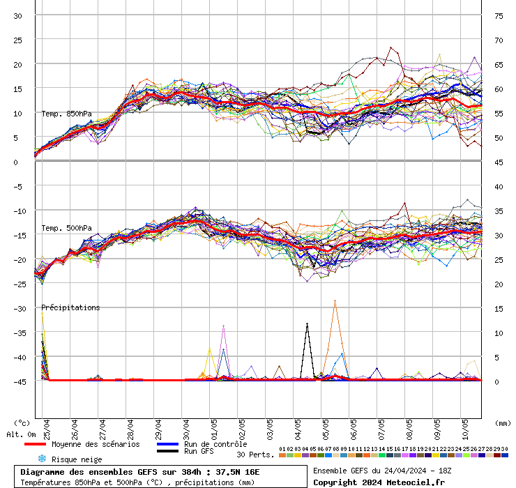 grafico diagramma gfs ensemble