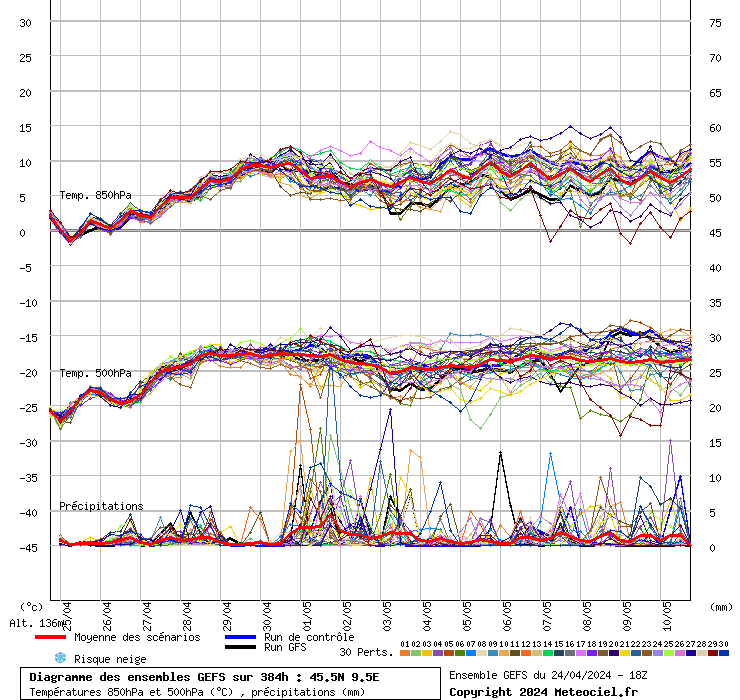 grafico diagramma gfs ensemble