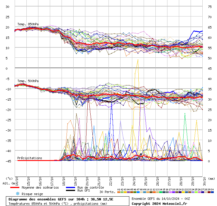 grafico diagramma gfs ensemble