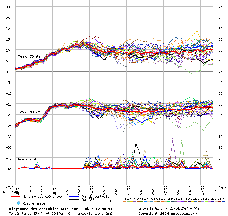 grafico diagramma gfs ensemble