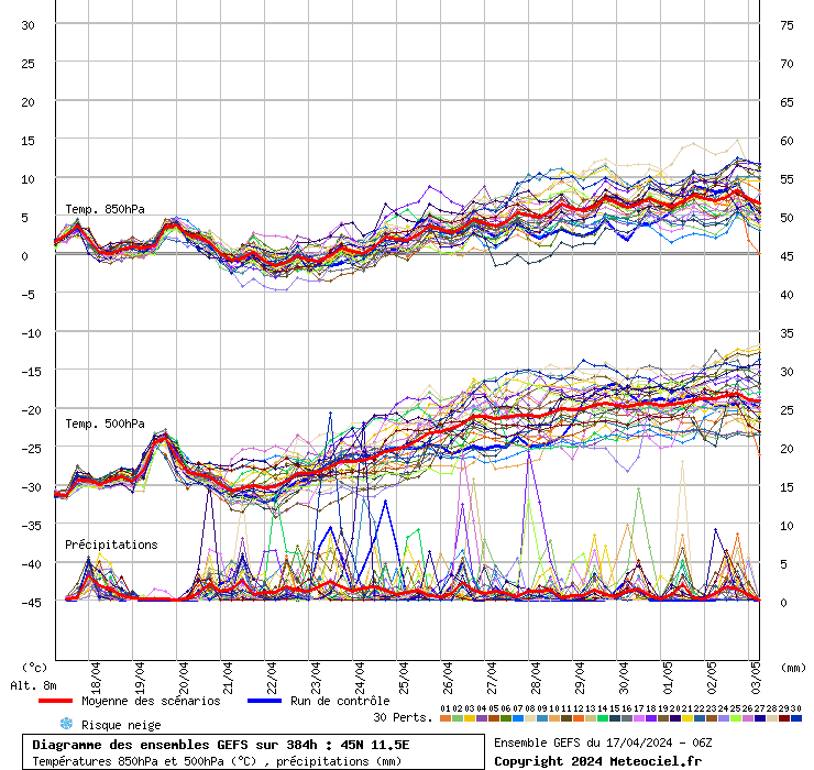grafico diagramma gfs ensemble