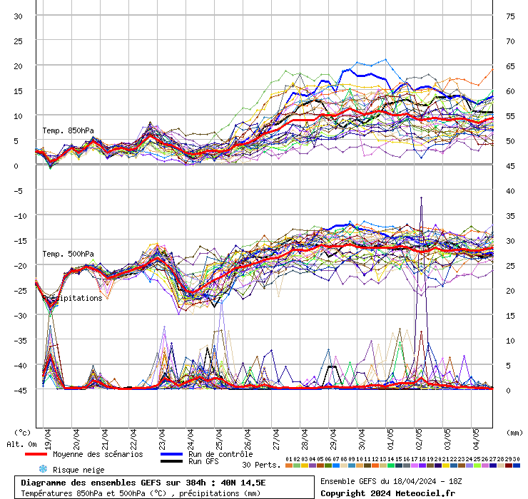 grafico diagramma gfs ensemble