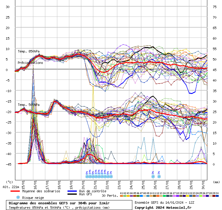 GEFS diyagramı