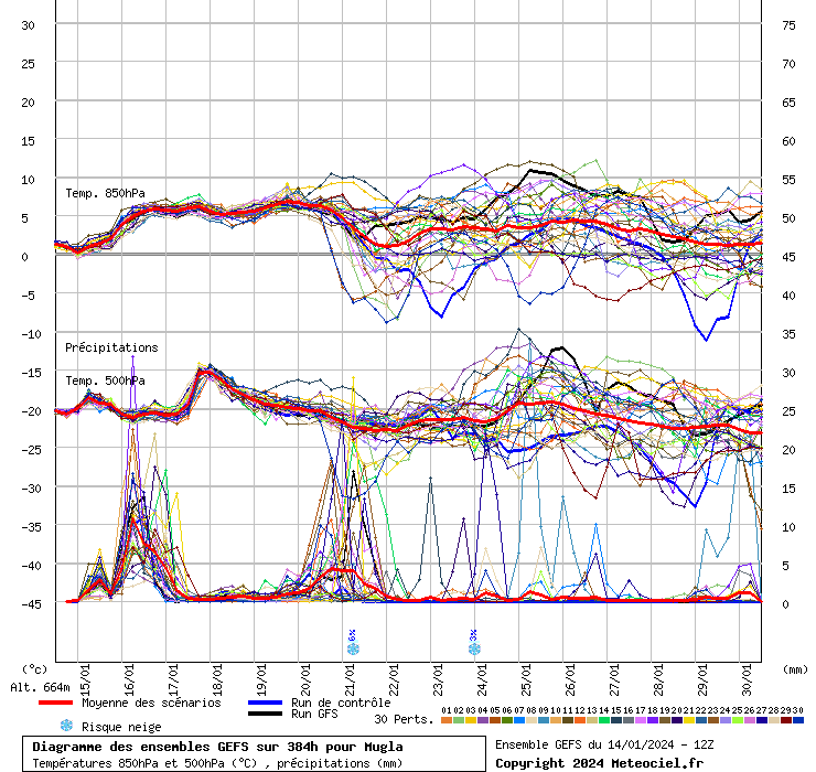 GEFS diyagramı