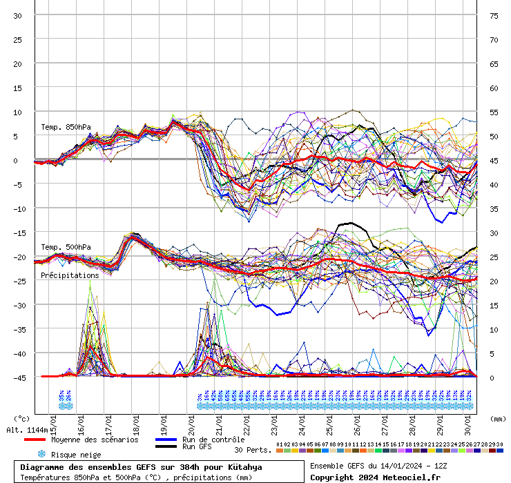 GEFS diyagramı