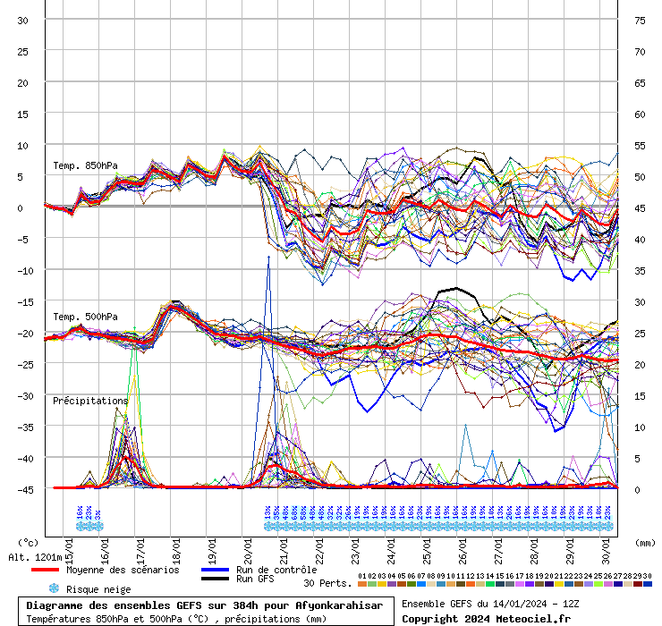 GEFS diyagramı