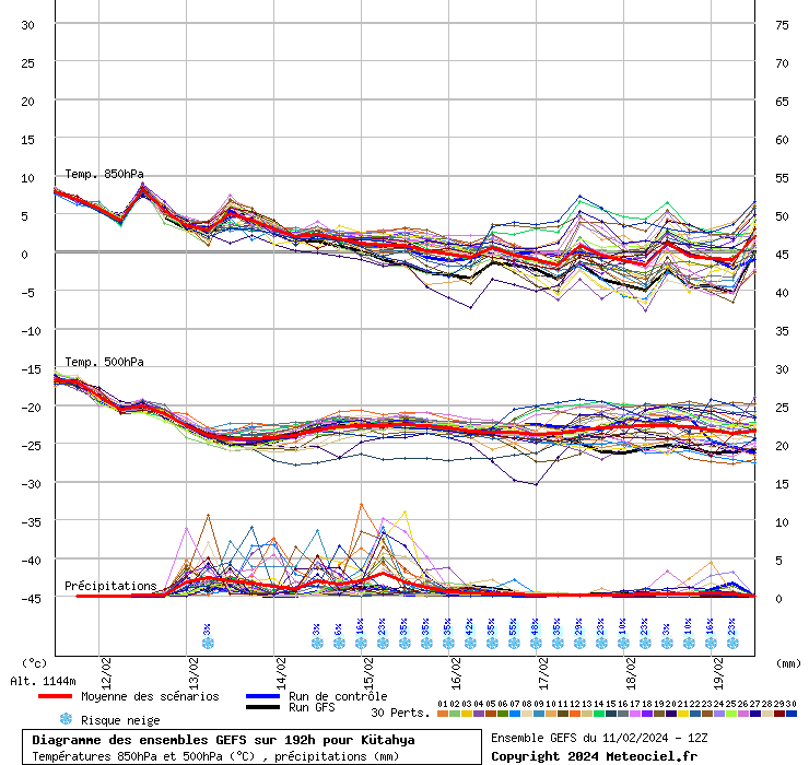 GEFS diyagramı