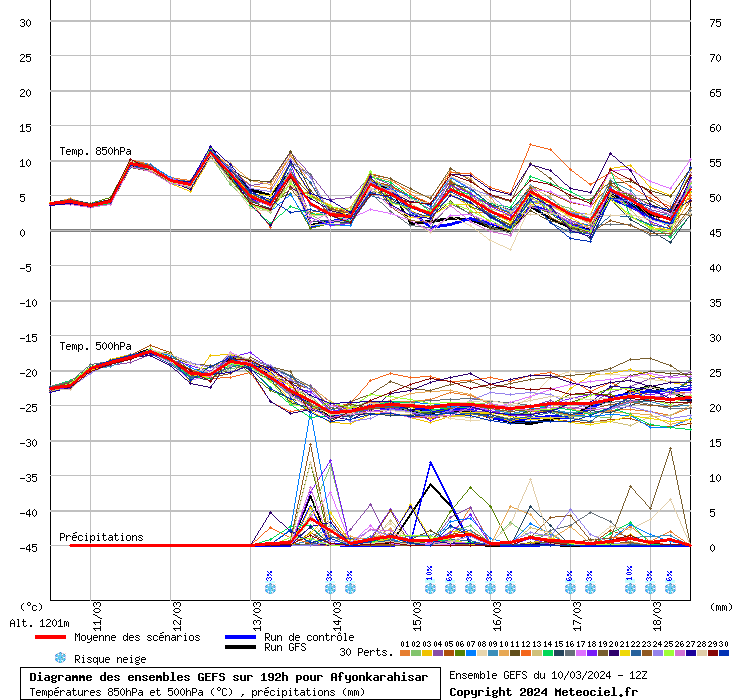 GEFS diyagramı