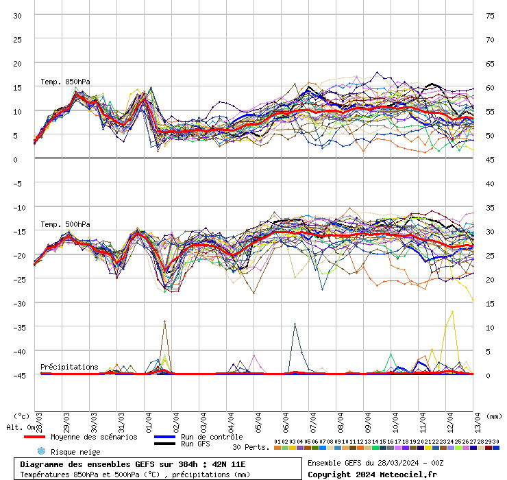 grafico diagramma gfs ensemble