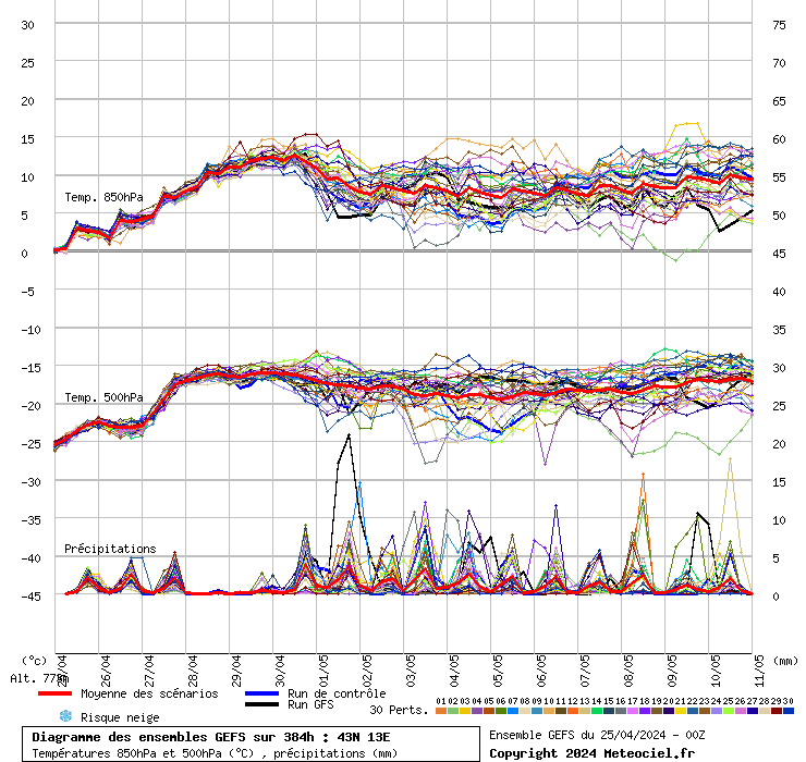grafico diagramma gfs ensemble