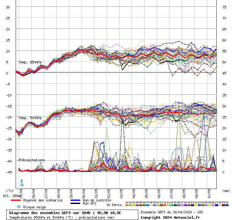 grafico diagramma gfs ensemble