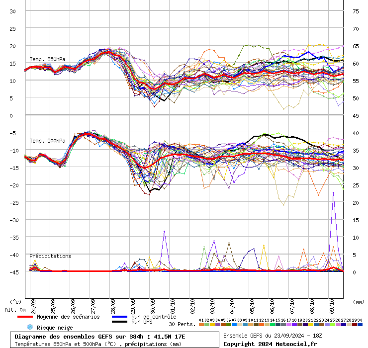 grafico diagramma gfs ensemble