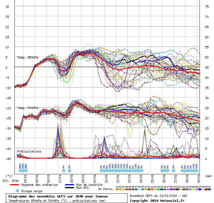 GEFS diyagramı