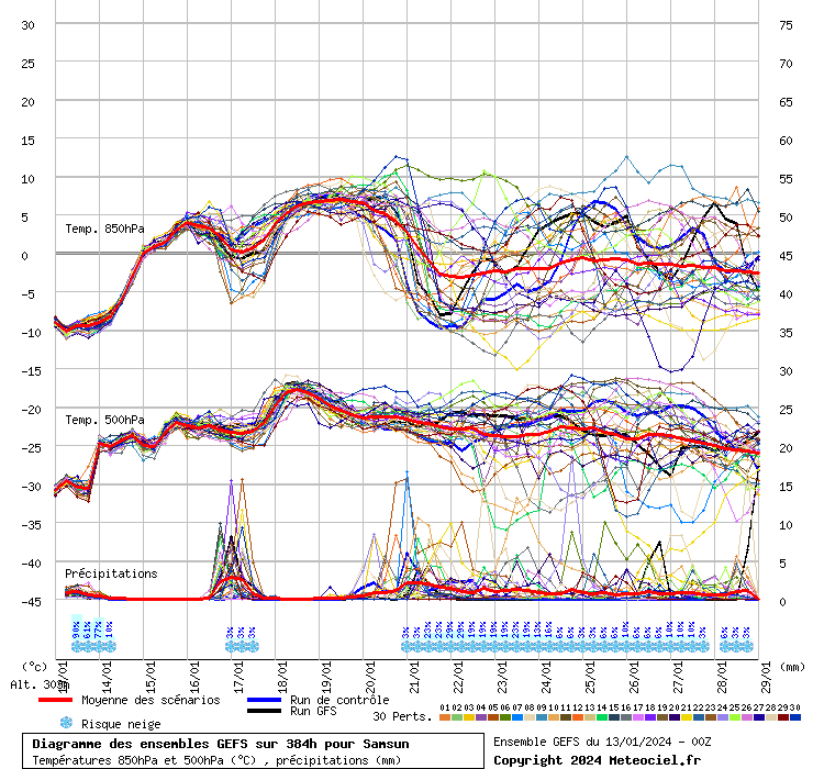 GEFS diyagramı