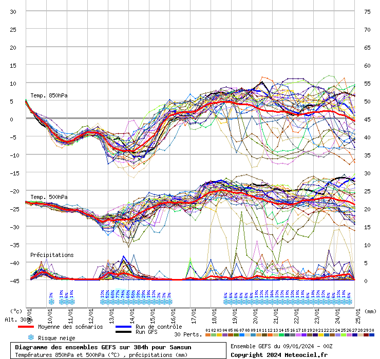 GEFS diyagramı