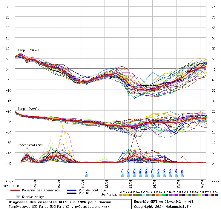 GEFS diyagramı