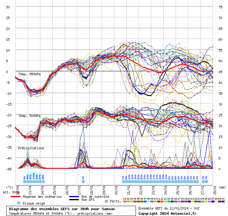 GEFS diyagramı