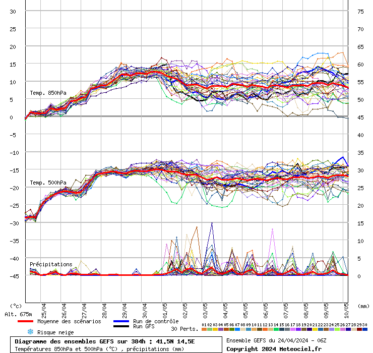 grafico diagramma gfs ensemble