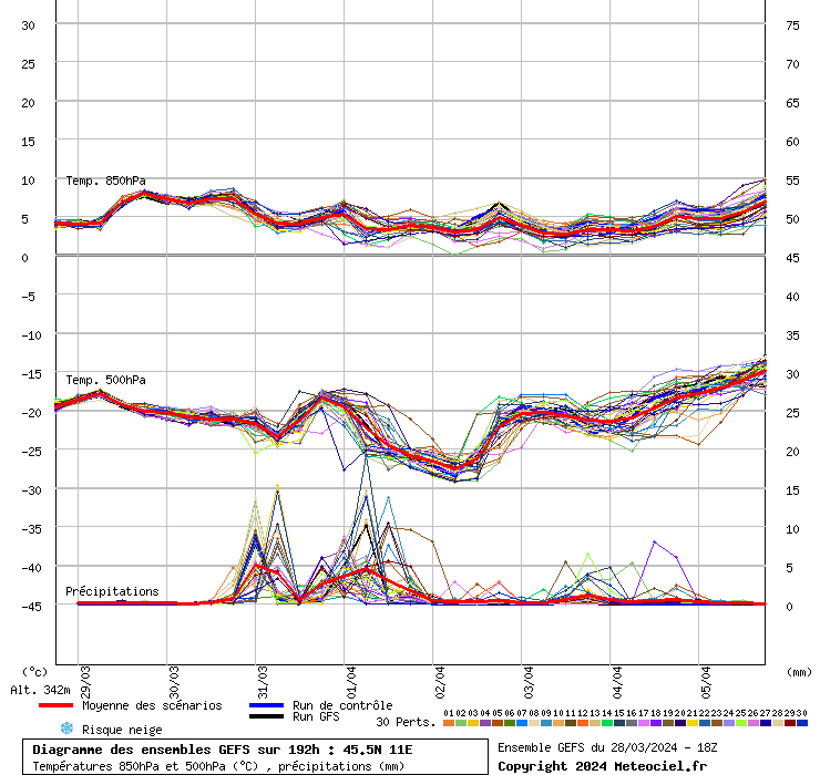 grafico diagramma gfs ensemble