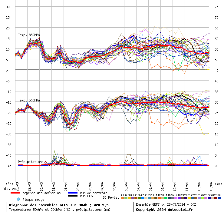 grafico diagramma gfs ensemble