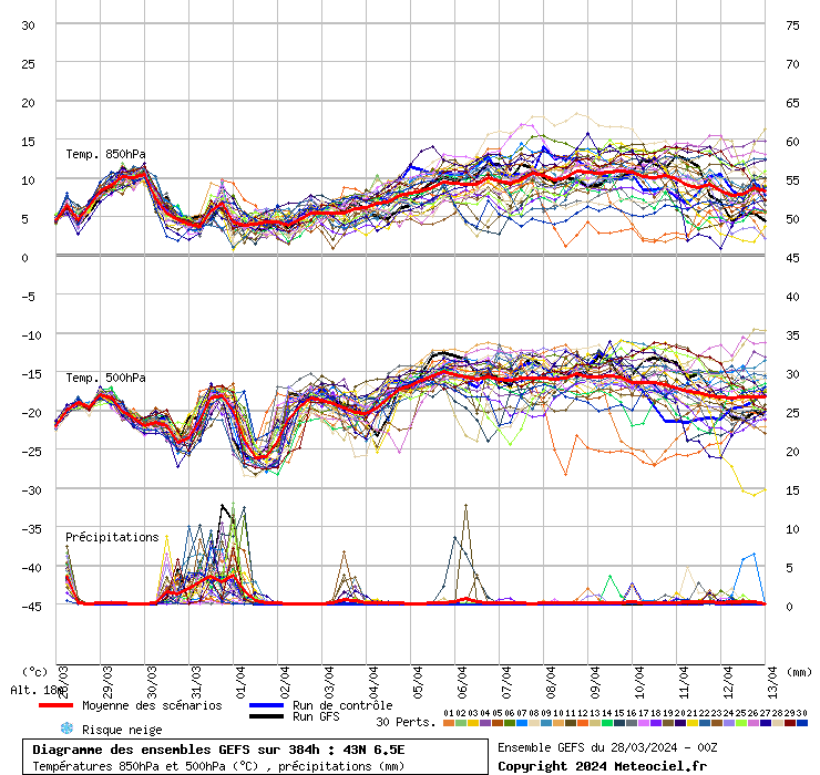 grafico diagramma gfs ensemble