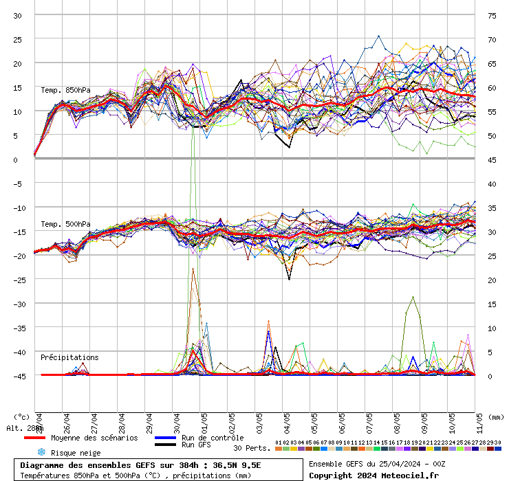 grafico diagramma gfs ensemble