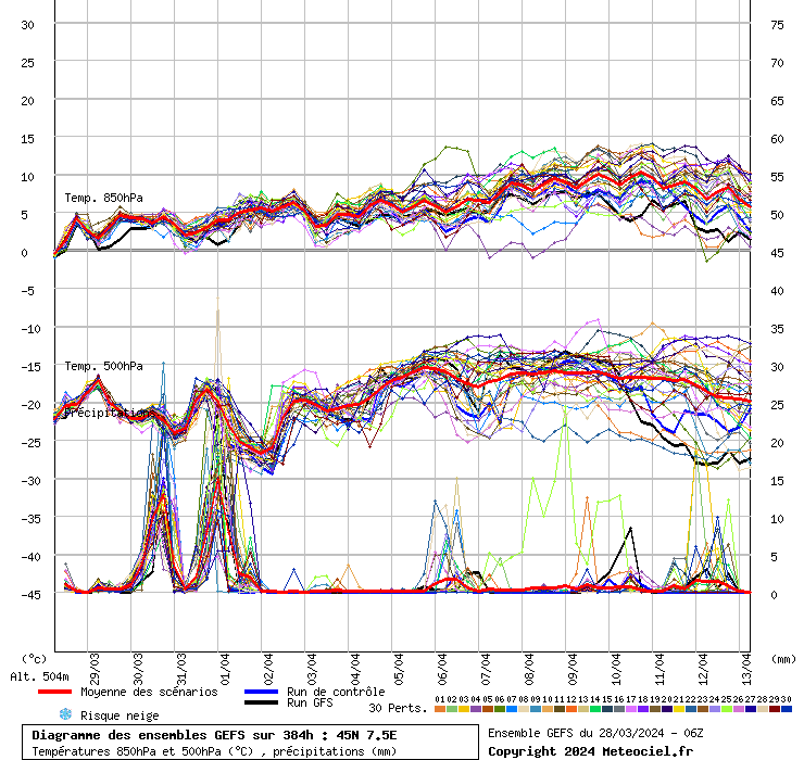 grafico diagramma gfs ensemble