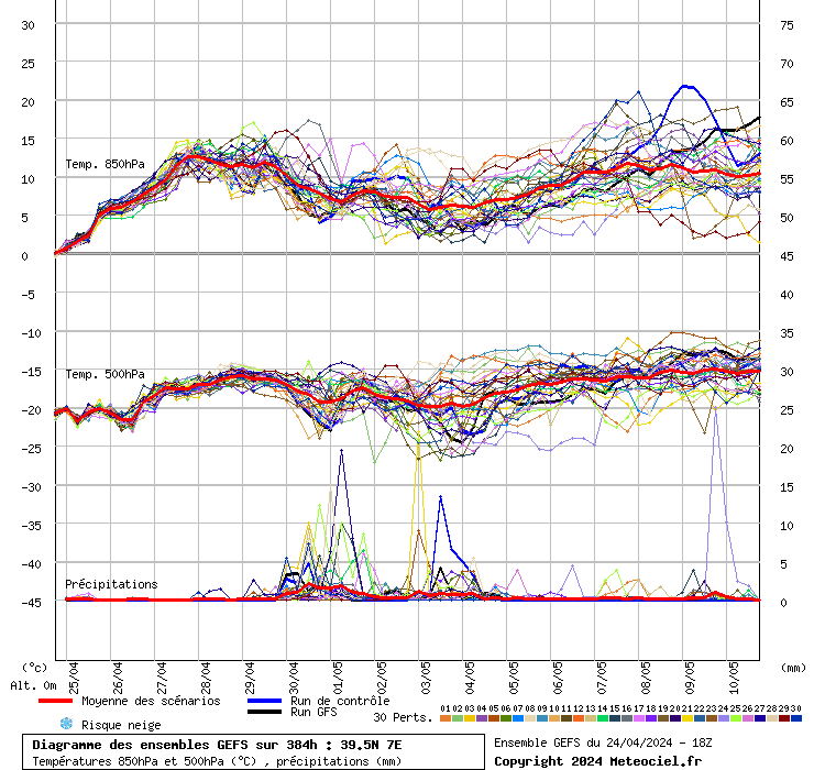 grafico diagramma gfs ensemble