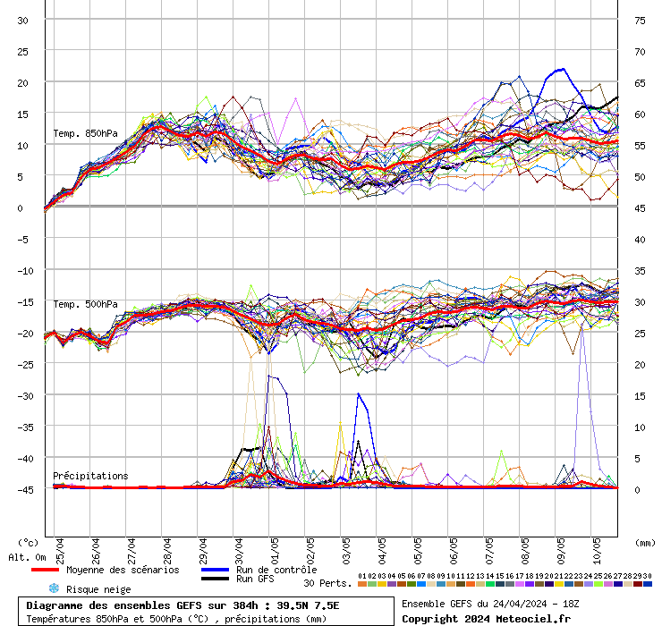 grafico diagramma gfs ensemble