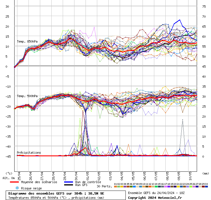 grafico diagramma gfs ensemble