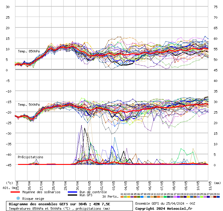 grafico diagramma gfs ensemble