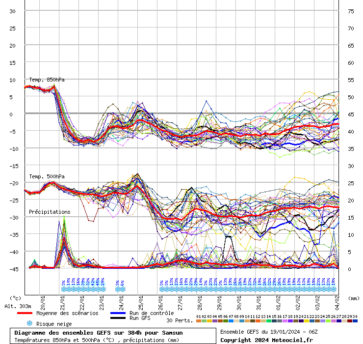 GEFS diyagramı